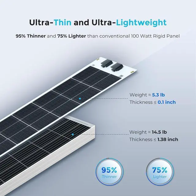 Alt view image 3 of 7 - Renogy Flexible Solar Panel 100 Watt, 240° Ultra Flex Bendable | 100W Flexible Solar Panel for for Marine RV Cabin Van Car Boat Curve Surfaces Off-Grid Systems, 0.1 Inch Lightweight, IP68