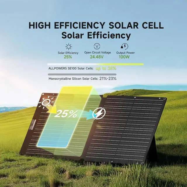 Alt view image 2 of 7 - ALLPOWERS SOLAX SE100 100W Portable Solar Panel for Power Station | S2000 PRO R1500 LITE R2500 P1800 P300, Folding Solar Charger with Adjustable Kickstand for Ourdoor Camping RV Van