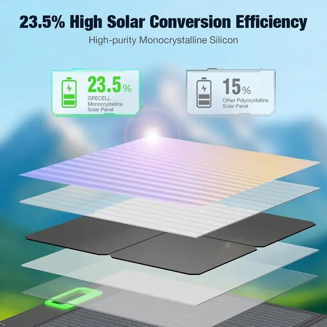 Alt view image 4 of 7 - 100W Portable Solar Panel for Power Station Generator, Waterproof Foldable | 20V Solar Cell Solar Charger with High-Efficiency Battery Charger for Outdoor Camping Van RV Trip Emergency Power