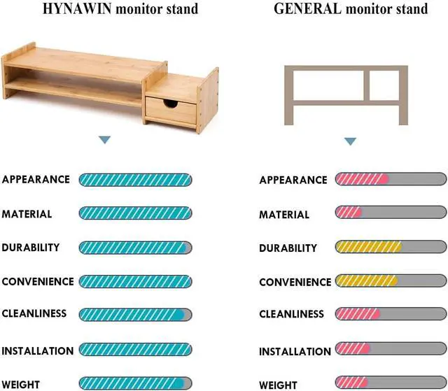 Alt view image 6 of 7 - Bamboo 2-Tier Monitor Stand Riser with Drawers, Desktop Organizer for Laptop, Computer, Printer, Cellphone - Reduce Neck & Eye Strain, Office & Home Use