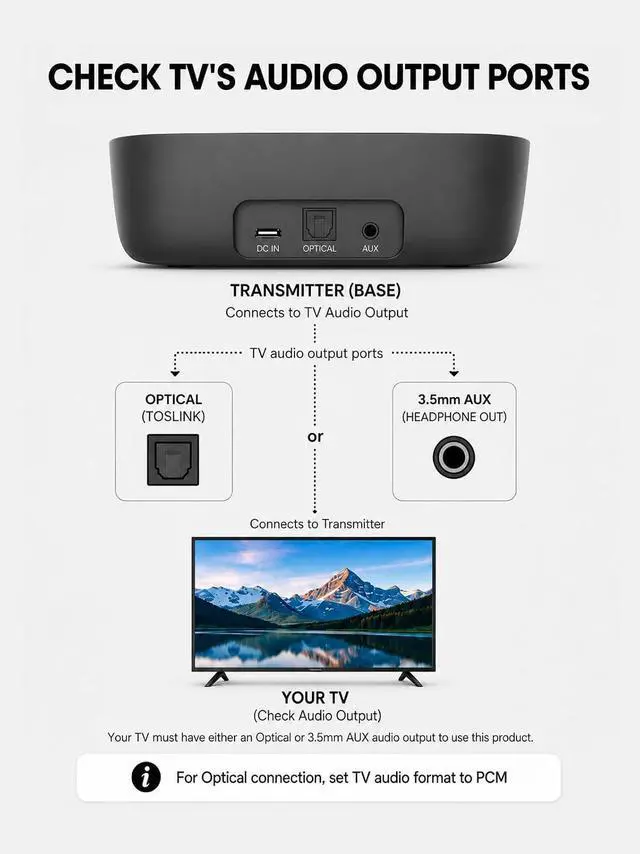 Alt view image 7 of 7 - Avantree Ensemble - Wireless Headphones for TV Watching for Seniors | Easy Setup & Charging Dock, Works via Optical, AUX or Bluetooth on Compatible TVs, 35H Playtime, Comfortable Fit