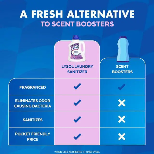 Alt view image 6 of 7 - Lysol Disinfectant Laundry Sanitizer & Scent Booster, Laundry Detergent Additive, Color Safe Bleach Alternative, Laundry Odor Eliminator, Kills Bacteria & Viruses, Lavender Scent, 90 Fl Oz