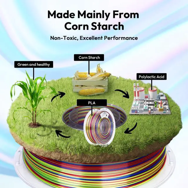 Alt view image 6 of 7 - AMOLEN Silk PLA 3D Printer Filament, Shiny Multicolor Rainbow PLA Filament 1.75mm, Fast Color Change PLA 3D Printing Filament for Most FDM 3D Printer, Blue Red YellowGreen