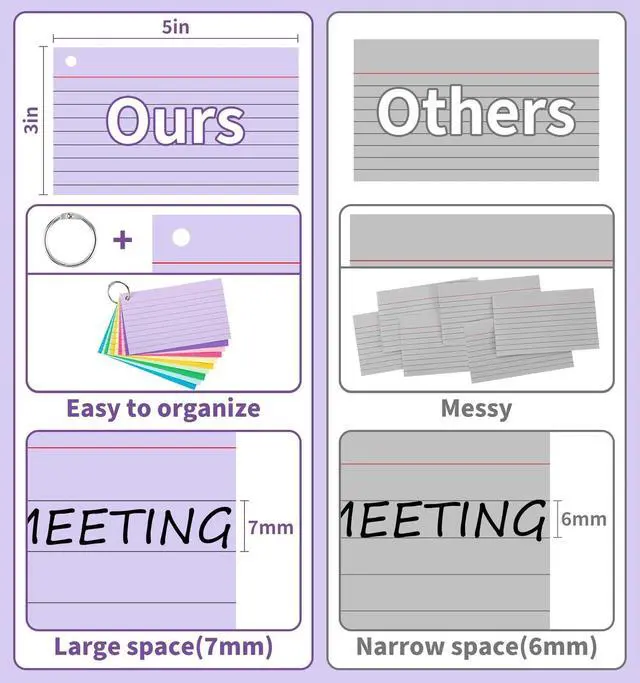 Alt view image 3 of 7 - 250 Count Colored Index Cards for Studying, 3x5 Inch Ruled Flash Cards 10 Color with Key Ring, 5 Packs of 50 Sheets Heavy Lined Study Note Cards with Waterproof Cover for School&Office Supplies