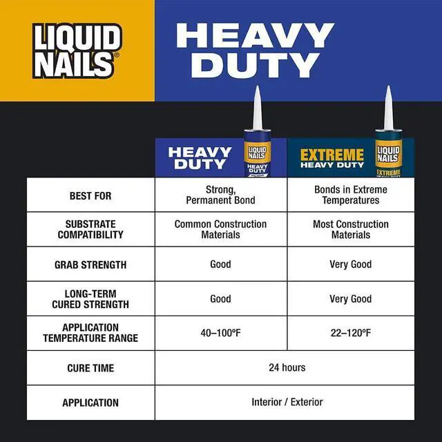 Alt view image 6 of 6 - 10 oz Heavy Duty Construction Adhesive
