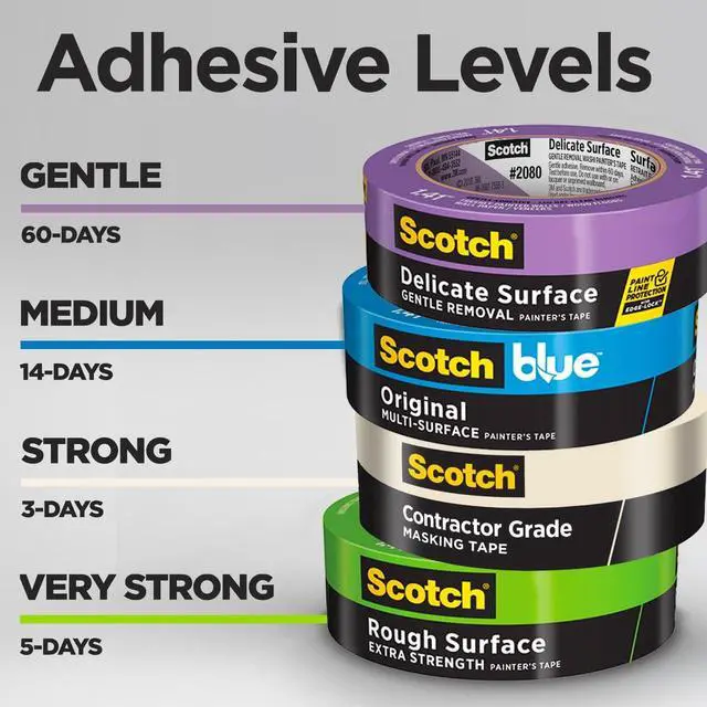Alt view image 6 of 7 - Painter's Tape Contractor Grade Masking Tape, 3 Rolls, 1.88 in x 60.1 yd, Holds to Surfaces For Up to 3 days, Removes Easily Without Leaving Sticky Residue, Interior & Exterior Use (2020-48EP3)