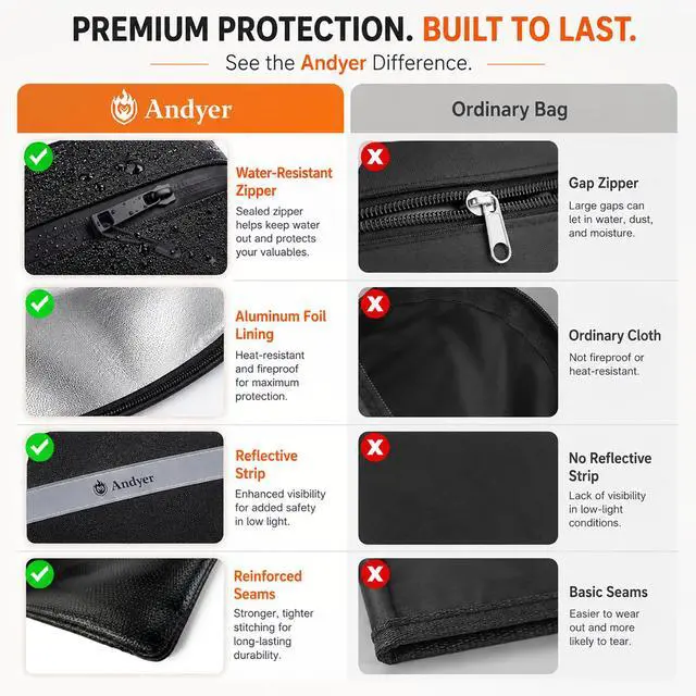 Alt view image 4 of 7 - Fireproof Money Bag for Cash, 2 Pack Fire Proof Bag for Documents