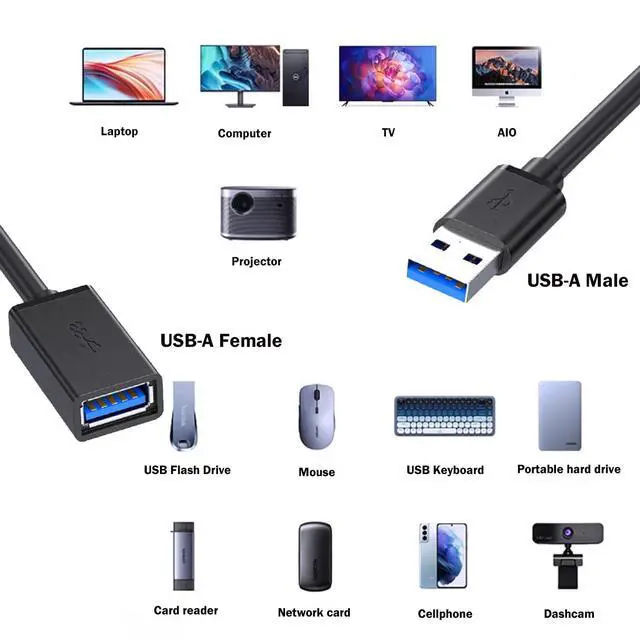 Alt view image 5 of 6 - USB 3.0 Extension Cable, 5Ft USB-A Male to Female Cord 2-Pack
