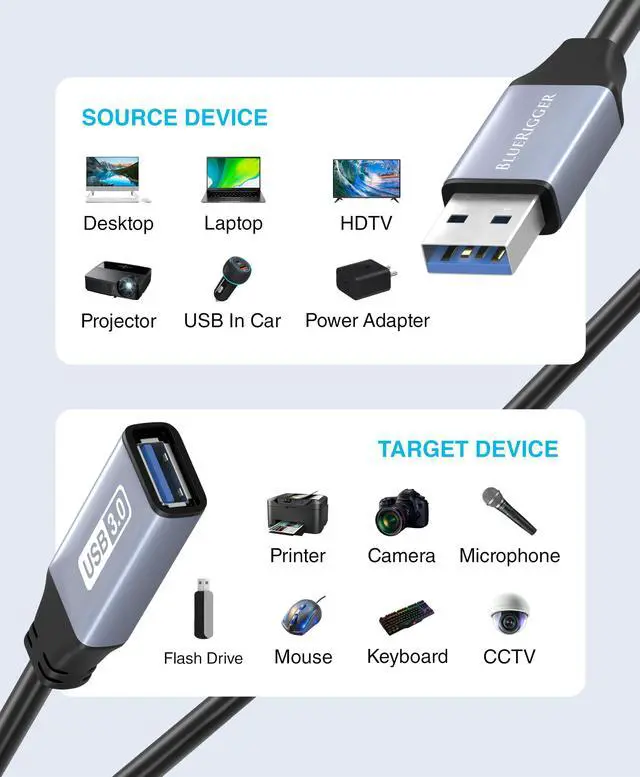 Alt view image 6 of 7 - USB 3.0 Extension Cable 6FT (5 Gbps USB Extender Cord) - Short USB Extension Cable for Webcam, VR Headset, Printer, Hard Drive, Keyboard, Mouse