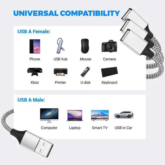 Alt view image 4 of 5 - 3.3FT USB A Male to 3 Female Extension Cable, Silver