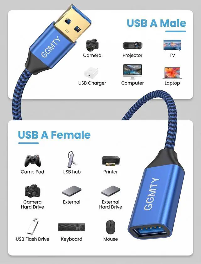 Alt view image 3 of 7 - [2-Pack USB 3.0 Extension Cable 3FT, Type A Male to Female Extender Cord, 5Gbps High Speed Data with 24/28 AWG Copper, Blue-Black Braided Sync Wire for PC, TV, Flash Drive, Keyboard, Mouse