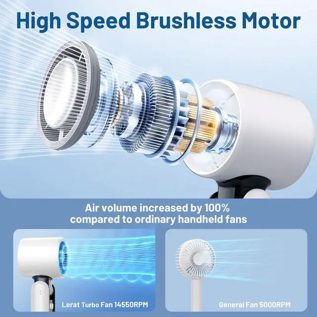 Alt view image 3 of 7 - Portable Handheld Turbo Fan, 5 High-Speed Wind, Battery Operated, Up to 12H Runtime, 3 IN 1 Hand Fan with LED Display & Flashlight, Personal Cooling Fan for Travel, Outdoor, Beach Essentials