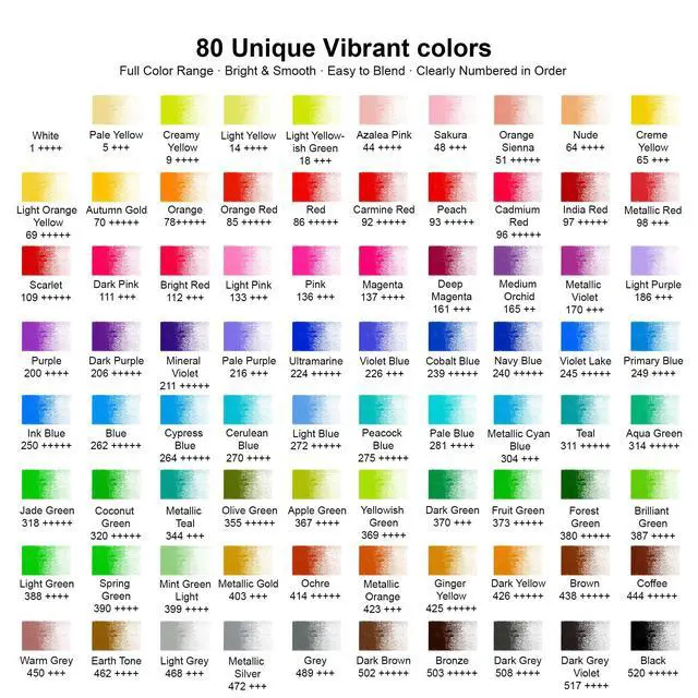 Alt view image 2 of 7 - 80 Colored Pencils Set, Oil-Based Soft Core for Adult Coloring Books, Professional Color Pencils Art Gifts for Artists, Beginners and Adults
