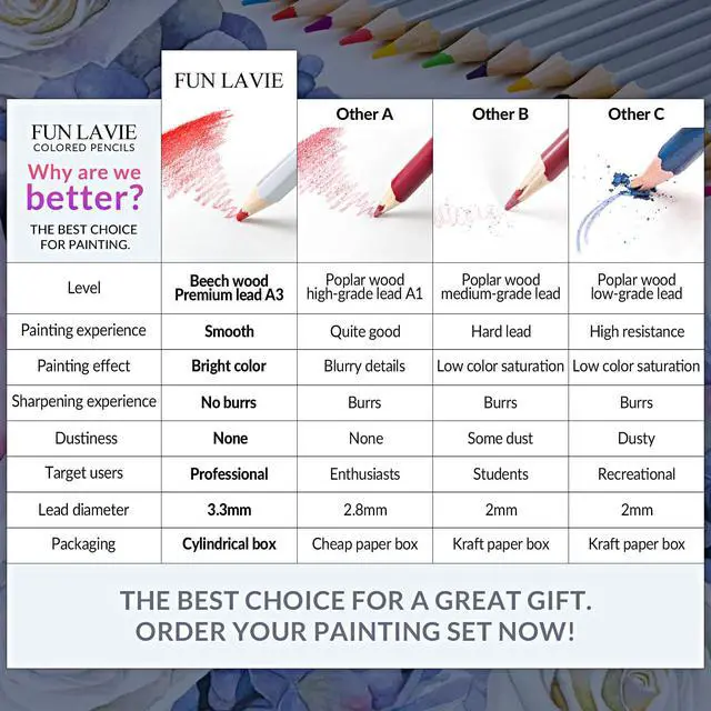 Alt view image 7 of 7 - 48 Colored Pencils for Adult Coloring Books, Soft Core Art Pencils