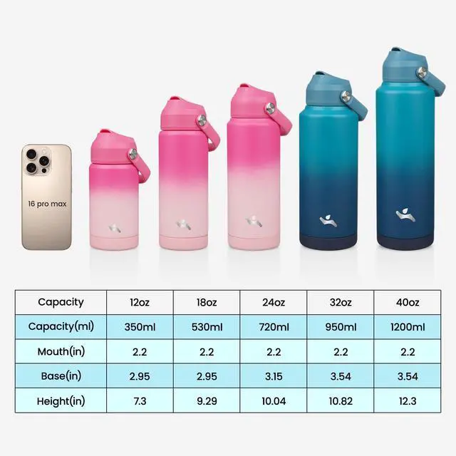 Alt view image 2 of 7 - 18 oz Insulated Stainless Steel Sports Water Bottle with Straw Lid