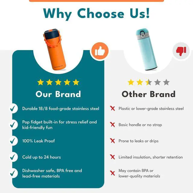 Alt view image 4 of 7 - Insulated Kids Water Bottle, Stainless Steel Water Bottle with Straw Lid & Pop-It Handle, Leak-Proof Water Bottles for School, Boys or Girls, Travelling and Sports, 18oz - Sharks Ahoy