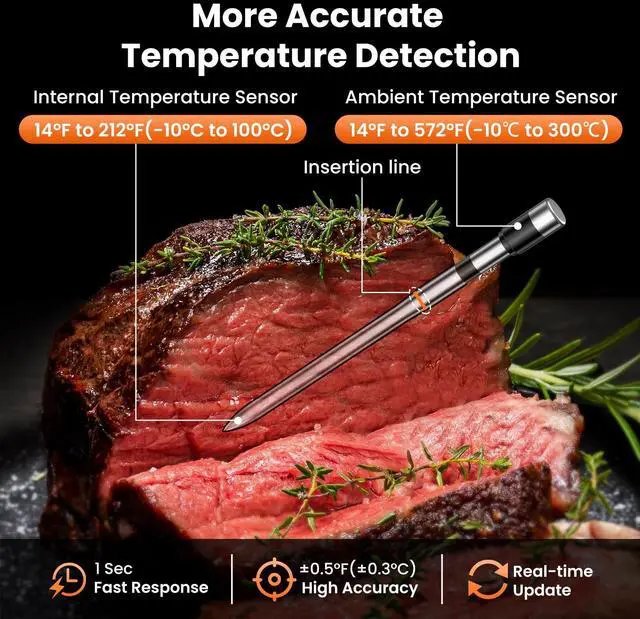 Alt view image 2 of 7 - Wireless Meat Thermometer Digital-5.3 Bluetooth for Stable 800ft APP Control (iOS&Android), 10mins Charge for 24H Use Meat Probe, Accuracy ±0.5°F, Instant Read Meat Thermometer for BBQ, Grill, Oven
