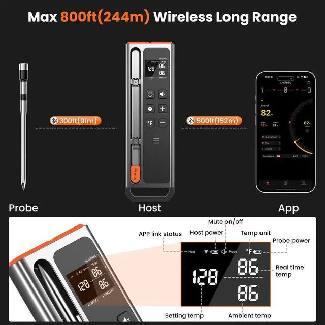 Alt view image 3 of 7 - Wireless Meat Thermometer Digital-5.3 Bluetooth for Stable 800ft APP Control (iOS&Android), 10mins Charge for 24H Use Meat Probe, Accuracy ±0.5°F, Instant Read Meat Thermometer for BBQ, Grill, Oven