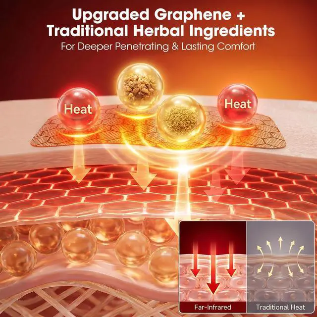 Alt view image 2 of 7 - 24PCS Infrared Warming Patches, Ultra Strength Graphenel Patches