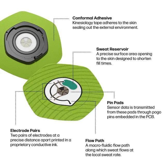 Alt view image 6 of 7 - Sweat Patch Refills 4 Single-Use Hydration Patches for Reusable Pod
