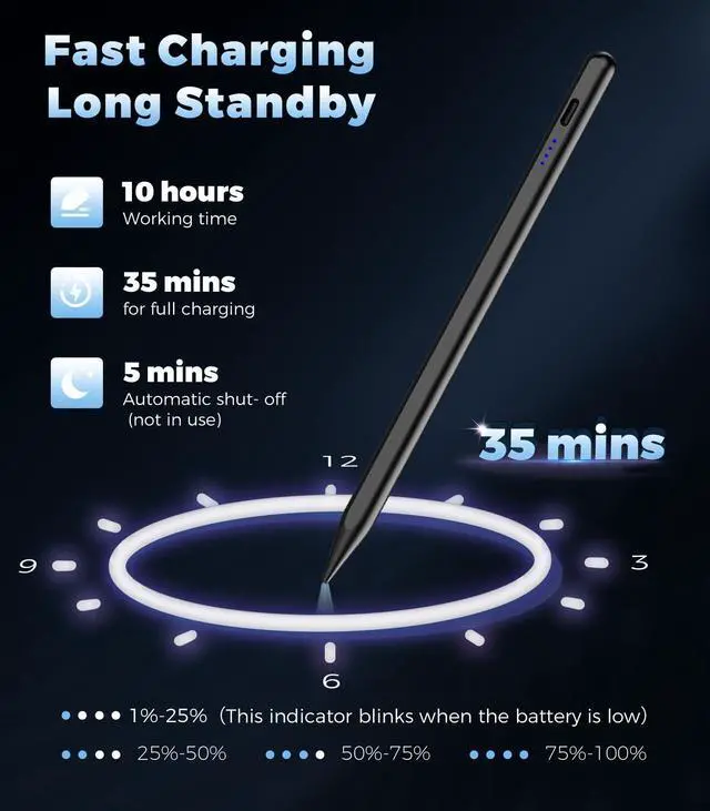 Alt view image 3 of 7 - Active Stylus Pen for iPad(2018-2023), iPad Pencil 9th Generation with Palm Rejection, Magnetic, iPad Stylus Pen Compatible with Apple iPad Pro 11/12.9 inch, iPad mini 5/6/Air3/4/5, iPad 6/7/8/9/10