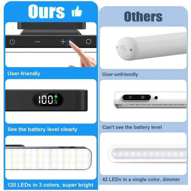 Alt view image 2 of 6 - 3W Rechargeable Light Bar with Romote Control,3 Colors Adjustable Mirror Lights with 120 LED,2000mAh Battery Makeup Light, Magnetic Stick On Touch Lights for Cabinet,Closet,Bunk Bed,Kitchen