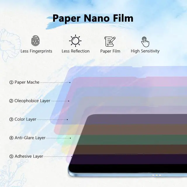 Alt view image 3 of 7 - 3 Pack Paper Screen Protector for iPad A16 11" 11th/10th + 2 Pencil Tip
