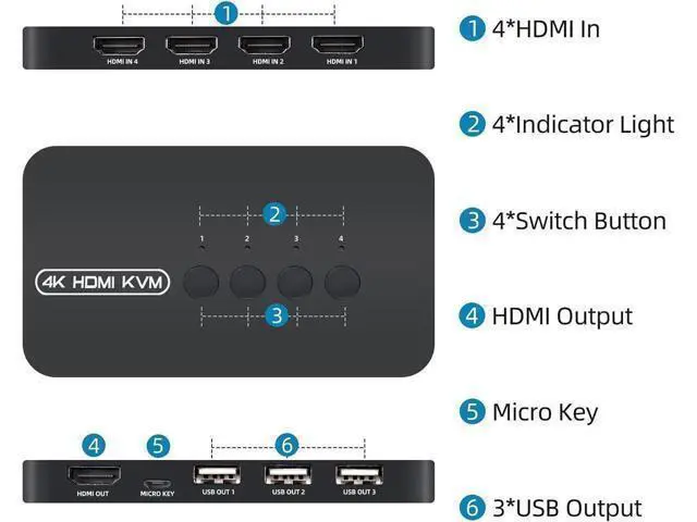 Alt view image 9 of 12 - 4 Ports HDMI KVM Switch, HDMI USB Selector for 4 Computers Share Keyboard Mouse Printer and One HD 4K@30Hz Monitor, Including 4 KVM Cables eokCXOY