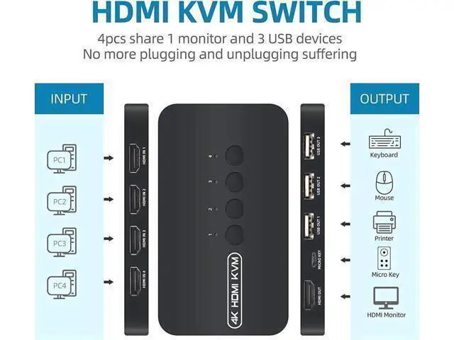 Alt view image 8 of 12 - 4 Ports HDMI KVM Switch, HDMI USB Selector for 4 Computers Share Keyboard Mouse Printer and One HD 4K@30Hz Monitor, Including 4 KVM Cables eokCXOY