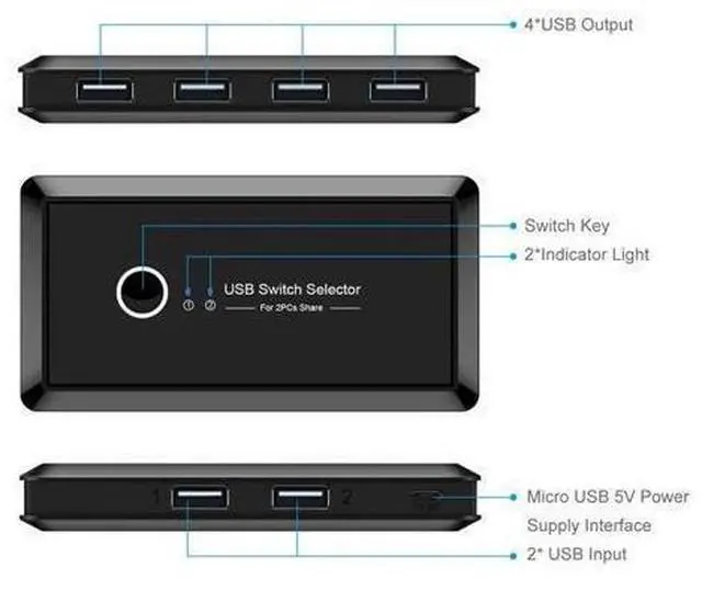 Alt view image 12 of 14 - 4 port KVM Switch 4K USB KVM Switcher 4 in 1 out 4KX2K/60HZ win10/8/mac os. PC laptop