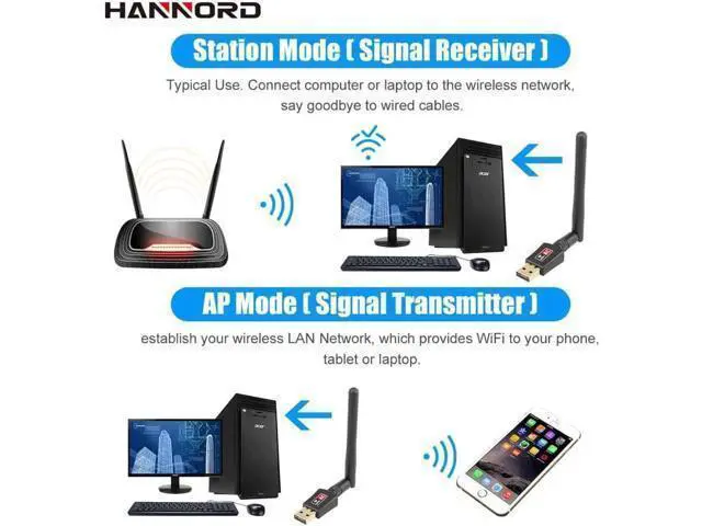 Alt view image 8 of 10 - WiFi Adapter AC600M Dual Band 5G/2.4GHz Wireless USB Adapter Network Card Wifi Receiver USB Ethernet LAN Adapter for PC