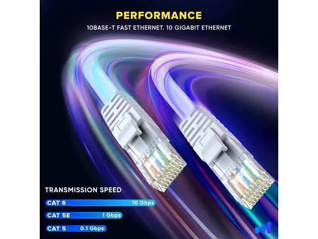 Alt view image 9 of 10 - Maximm Cat 6 Ethernet Cable 100 Ft,Cat6 Cable, LAN Cable, Internet Cable, Patch Cable and Network Cable - UTP (White) 100 Feet ethernet Cord