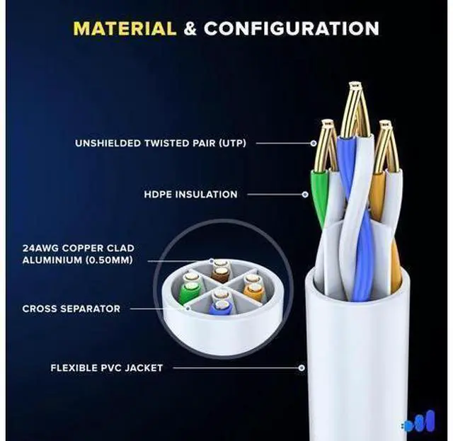 Alt view image 7 of 10 - Maximm Cat 6 Ethernet Cable 100 Ft,Cat6 Cable, LAN Cable, Internet Cable, Patch Cable and Network Cable - UTP (White) 100 Feet ethernet Cord