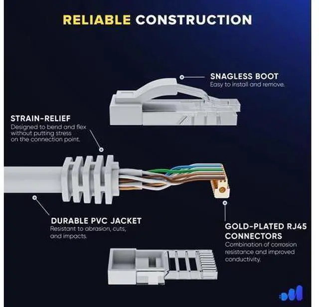 Alt view image 8 of 10 - Maximm Cat 6 Ethernet Cable 100 Ft,Cat6 Cable, LAN Cable, Internet Cable, Patch Cable and Network Cable - UTP (White) 100 Feet ethernet Cord