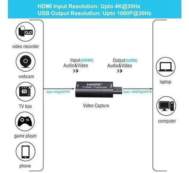 Alt view image 7 of 10 - BlueAVS HDMI to USB Video Capture Card 1080P for Live Video Streaming Record via DSLR Camcorder Action Cam - Capture 1080P@30Hz (Metal-Black)