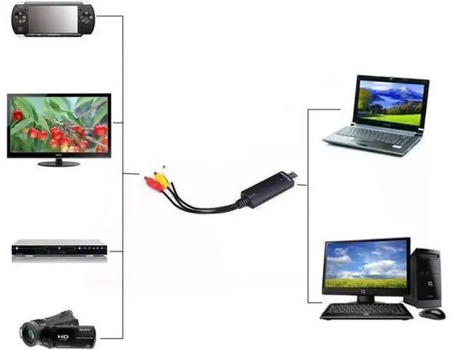 Alt view image 7 of 10 - USB 2.0 Easier Cap Video Adapter 4 Channel TV DVD VHS Video Card for Windows 2000/XP/7/10 Vista Capture Drive