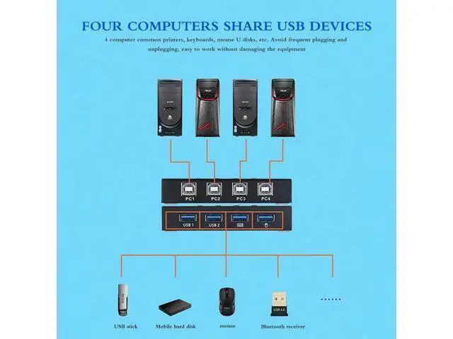 Alt view image 10 of 10 - 2.0 HDMI KVM Switch Box 4K Video Display Switch KVM Switcher Splitter Box For 4 PC Sharing Printer Keyboard Mouse KVM