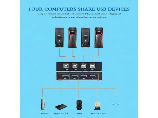 Alt view image 8 of 10 - 2.0 Switch KVM Switcher Splitter Box For 4 PC Sharing Printer Keyboard Mouse KVM 4K HDMI KVM Switch Box Video Display
