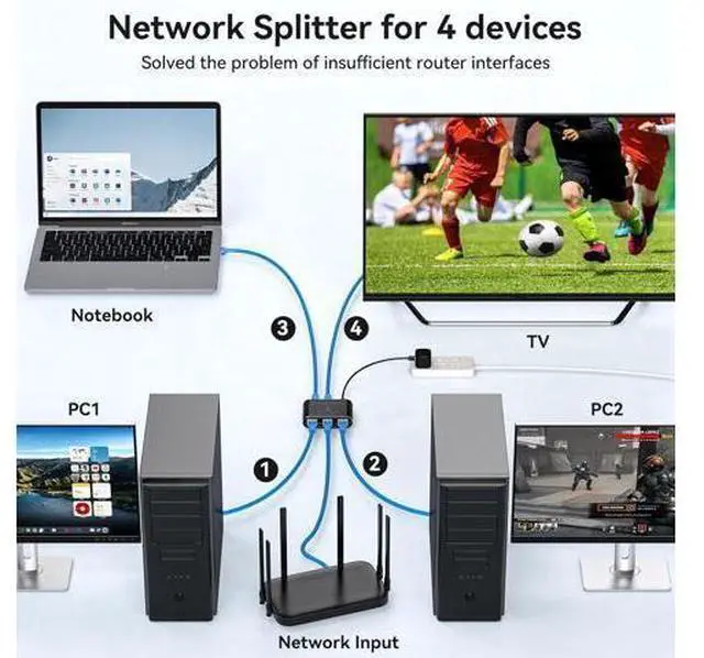 Alt view image 11 of 14 - Ethernet Splitter 1 to 4 1000Mbps Internet Splitter LAN Splitter Either Network Splitter Ethernet Switch Suitable for Cat6/7/8 Cable