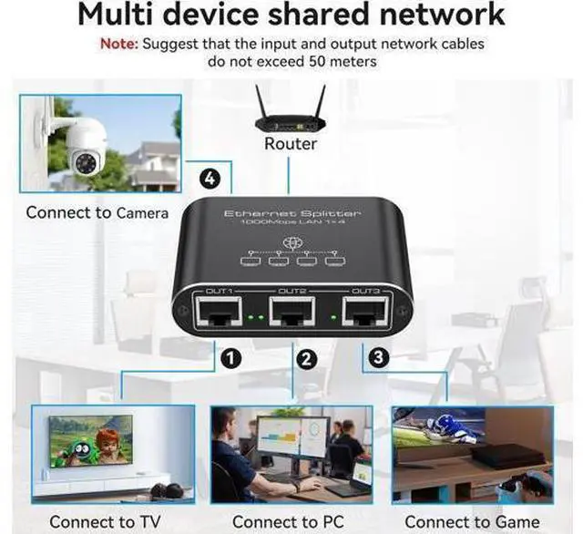 Alt view image 12 of 14 - Ethernet Splitter 1 to 4 1000Mbps Internet Splitter LAN Splitter Either Network Splitter Ethernet Switch Suitable for Cat6/7/8 Cable