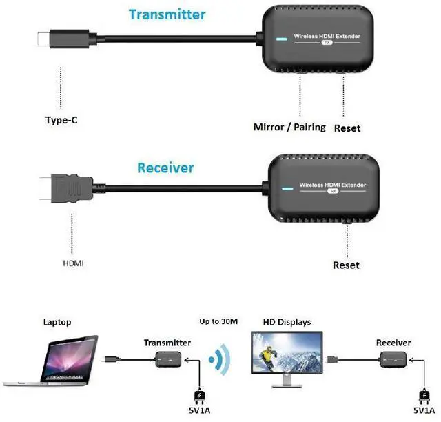 Alt view image 11 of 14 - 30m/98ft Type-C HDMI Wireless Extender,Wireless Type-C Transmitter and HDMI Receiver kits HD 1080P@60Hz
