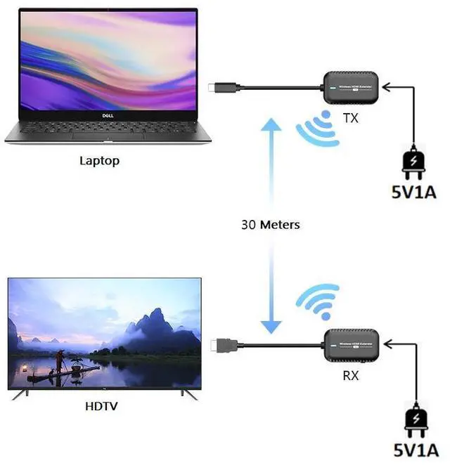 Alt view image 12 of 14 - 30m/98ft Type-C HDMI Wireless Extender,Wireless Type-C Transmitter and HDMI Receiver kits HD 1080P@60Hz