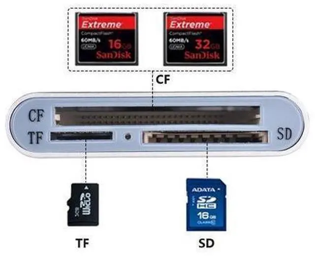 Alt view image 7 of 10 - Type-C Card Reader USB 3.0 Card Reader 3-in-1 TF/SD/CF Card Reader Aluminum Alloy Card Reader Silver