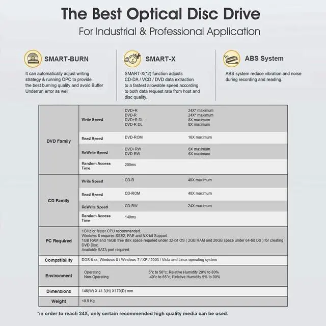 Alt view image 10 of 10 - Digital Lite-On IHAS124 24X SATA CD DVD/RW Dual Layer Internal Burner Drive Writer - Black (Bulk Drive only)