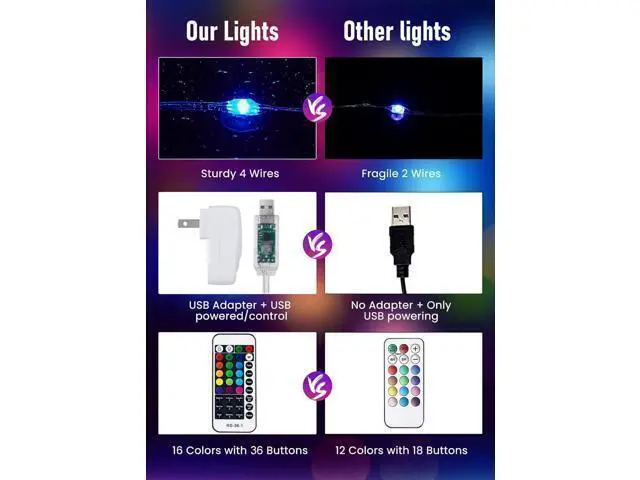 Alt view image 11 of 14 - Color Changing Fairy String Lights - 33 ft 100 LED USB Silver Wire Lights with Remote and Timer Starry Fairy Light for Bedroom Party Indoor Christmas Decoration 16 Colors Adapter Included