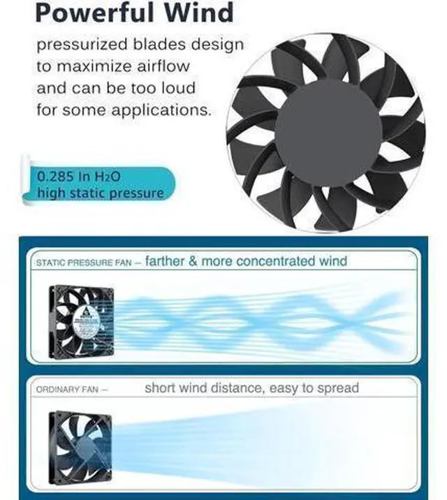 Alt view image 9 of 12 - GDSTIME 24V DC Brushless Cooling Fan, 120mm Case Fan, Dual Ball Bearings 120mm x 120mm x 25mm Cooler Fan