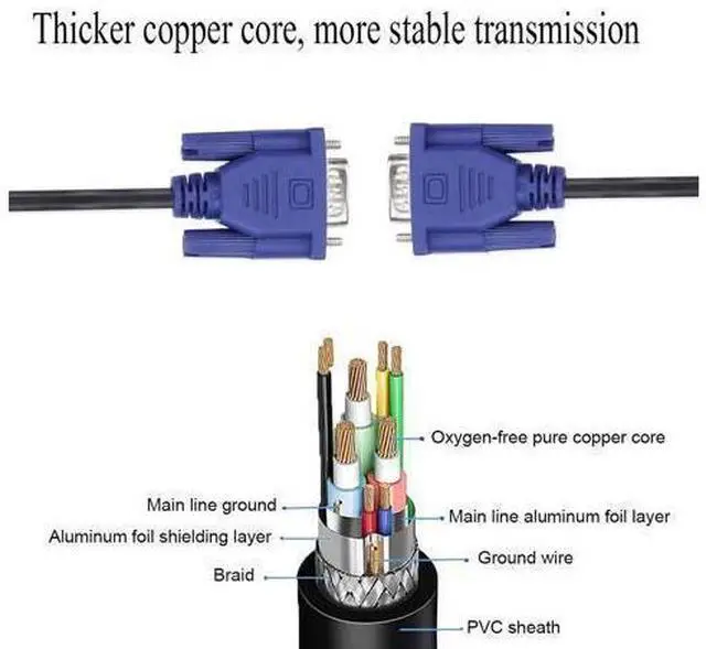 Alt view image 8 of 10 - DaFuRui 4Pack VGA to VGA Cable5Ft HD15 VGA Male to Male Cable for TV Computer VGA Monitor Cable with Blue Connector
