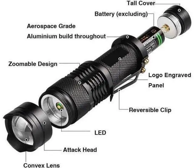 Alt view image 10 of 10 - Led UV 395NM Flashlight Torch Light Ultra Violet Light Purple light UV Lamp AA Battery For Marker Checker Detection