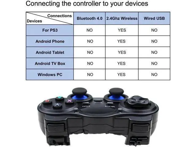 Alt view image 7 of 10 - 2.4G Wireless Game Controller Joystick With Micro USB OTG Adapter For Android TV Box For PC PS3 Gamepad