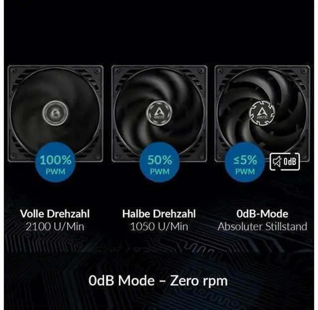 Alt view image 13 of 14 - ARCTIC P12 Slim PWM PST (3 Pack) - 120 mm Case Fan with PWM Sharing Technology (PST), Pressure-optimised, Quiet Motor, Computer, Extra Slim, 300-2100 RPM - Black